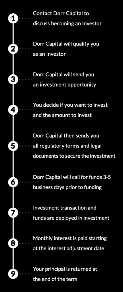 Dorr Capital investment process mobile